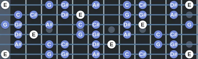 The E Lydian Augmented #2 scale, more on GuitarGuide.eu