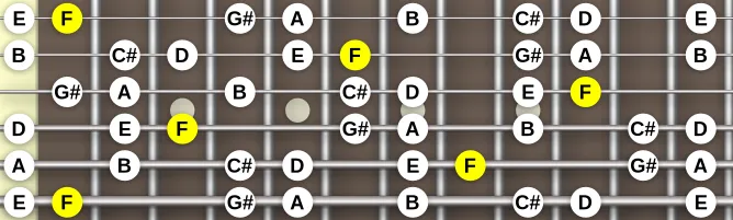 The F Lydian Augmented #2 scale, more on GuitarGuide.eu