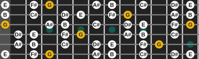 The G Lydian Augmented #2 scale, more on GuitarGuide.eu