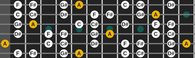 The A Lydian Augmented #9 scale, more on GuitarGuide.eu