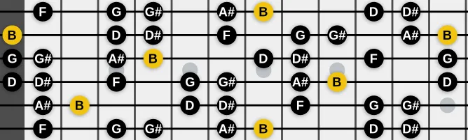 The B Lydian Augmented #9 scale, more on GuitarGuide.eu