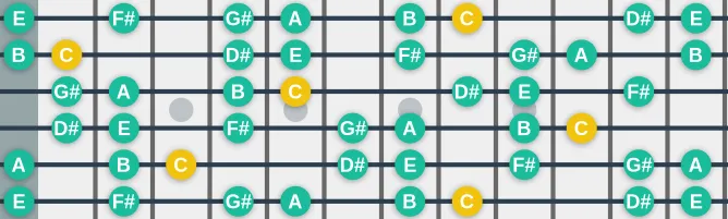 The C Lydian Augmented #9 scale, more on GuitarGuide.eu