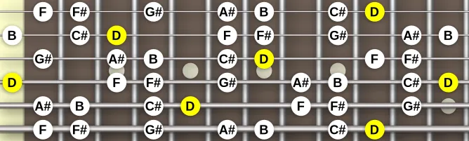 The D Lydian Augmented #9 scale, more on GuitarGuide.eu