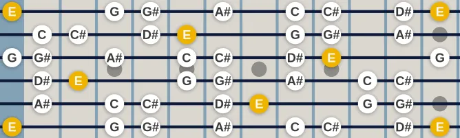 The E Lydian Augmented #9 scale, more on GuitarGuide.eu