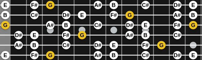 The G Lydian Augmented #9 scale, more on GuitarGuide.eu