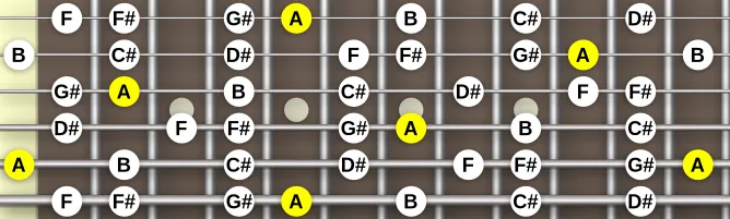 The A Lydian augmented scale, more on GuitarGuide.eu