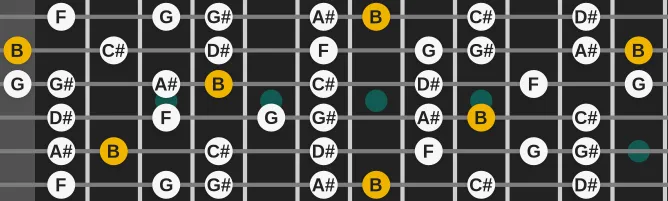 The B Lydian augmented scale, more on GuitarGuide.eu