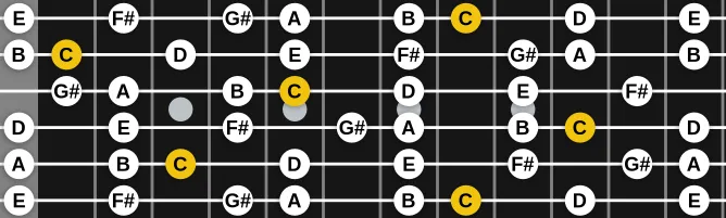 The C Lydian augmented scale, more on GuitarGuide.eu