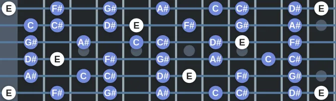 The E Lydian augmented scale, more on GuitarGuide.eu