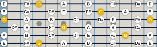 The G Lydian augmented scale, more on GuitarGuide.eu