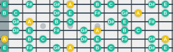 The A Lydian b3 scale, more on GuitarGuide.eu