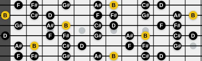 The B Lydian b3 scale, more on GuitarGuide.eu