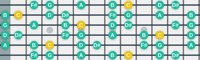 The C Lydian b3 scale, more on GuitarGuide.eu