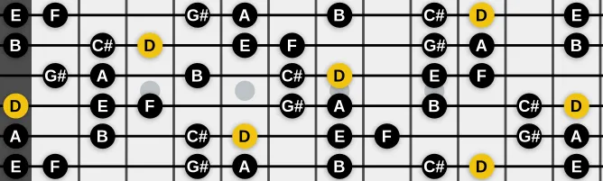 The D Lydian b3 scale, more on GuitarGuide.eu