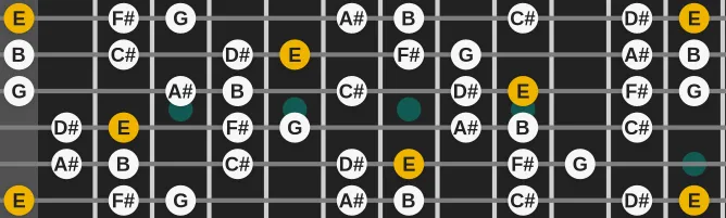 The E Lydian b3 scale, more on GuitarGuide.eu