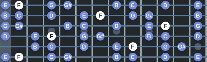 The F Lydian b3 scale, more on GuitarGuide.eu