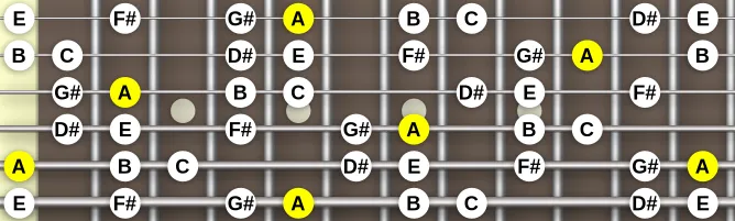 The A Lydian diminished scale, more on GuitarGuide.eu