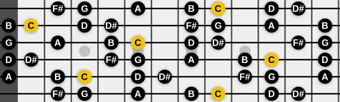 The C Lydian diminished scale, more on GuitarGuide.eu