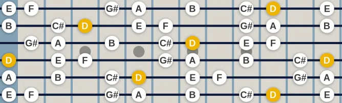 The D Lydian diminished scale, more on GuitarGuide.eu