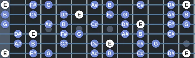 The E Lydian diminished scale, more on GuitarGuide.eu