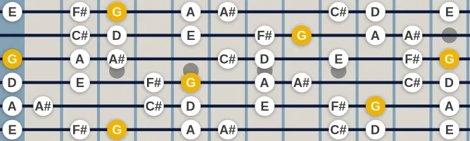 The G Lydian diminished scale, more on GuitarGuide.eu