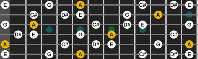 The A Lydian Dominant Pentatonic scale, more on GuitarGuide.eu