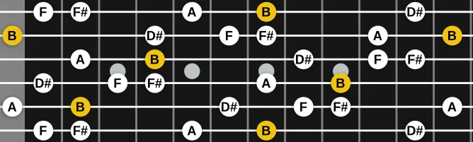 The B Lydian Dominant Pentatonic scale, more on GuitarGuide.eu