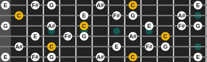 The C Lydian Dominant Pentatonic scale, more on GuitarGuide.eu