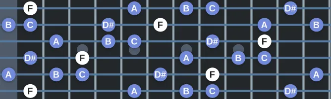 The F Lydian Dominant Pentatonic scale, more on GuitarGuide.eu