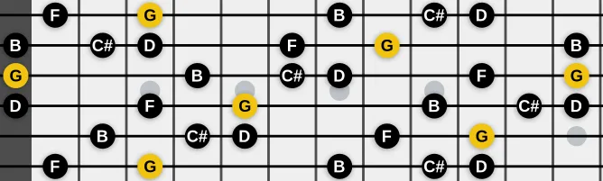 The G Lydian Dominant Pentatonic scale, more on GuitarGuide.eu