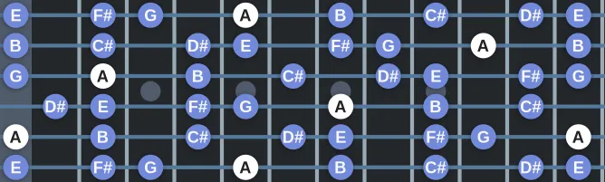 The A Lydian Dominant scale, more on GuitarGuide.eu