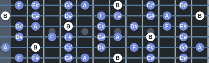 The B Lydian Dominant scale, more on GuitarGuide.eu