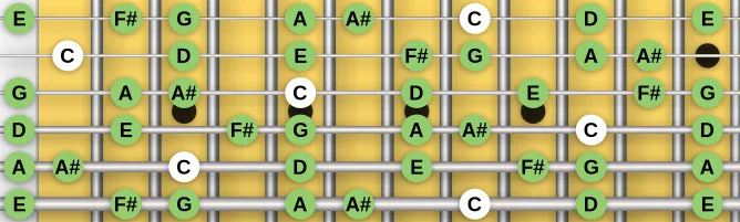 The C Lydian Dominant scale, more on GuitarGuide.eu