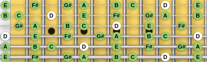 The D Lydian Dominant scale, more on GuitarGuide.eu