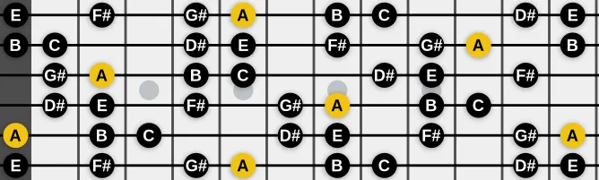 The A Lydian Minor scale, more on GuitarGuide.eu