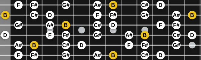 The B Lydian Minor scale, more on GuitarGuide.eu