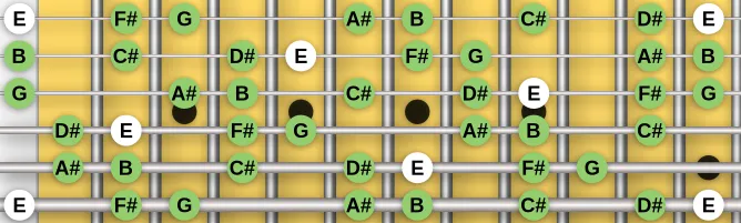 The E Lydian Minor scale, more on GuitarGuide.eu