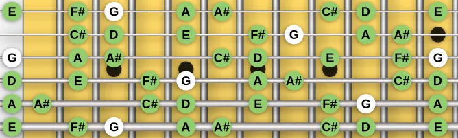 The G Lydian Minor scale, more on GuitarGuide.eu