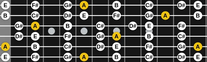 The A Lydian mode scale, more on GuitarGuide.eu