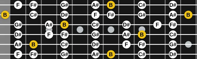 The B Lydian mode scale, more on GuitarGuide.eu