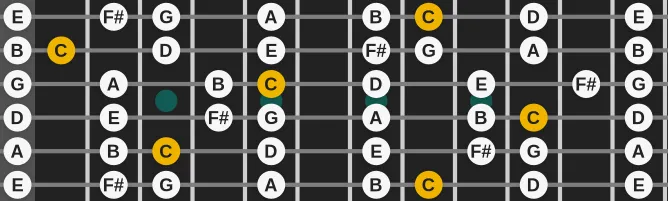 The C Lydian mode scale, more on GuitarGuide.eu