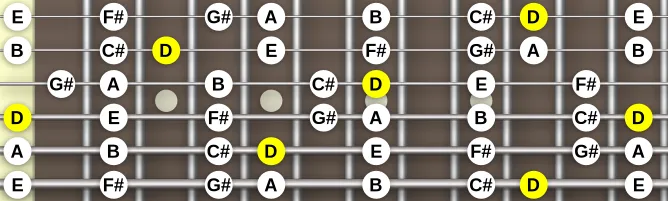 The D Lydian mode scale, more on GuitarGuide.eu