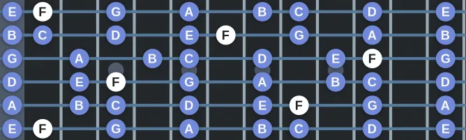 The F Lydian mode scale, more on GuitarGuide.eu