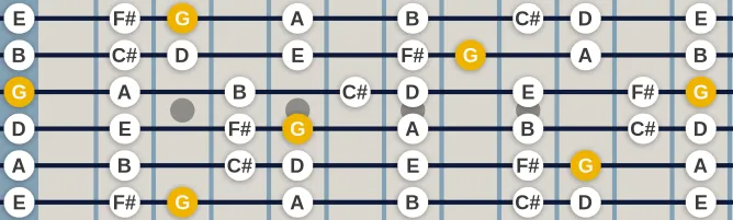 The G Lydian mode scale, more on GuitarGuide.eu