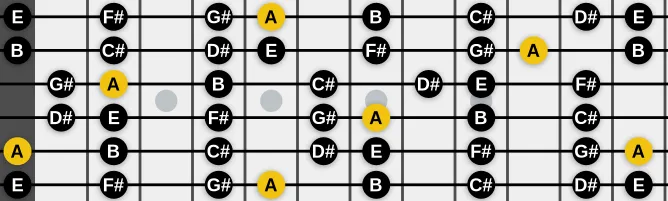 The A Lydian (modern) scale, more on GuitarGuide.eu