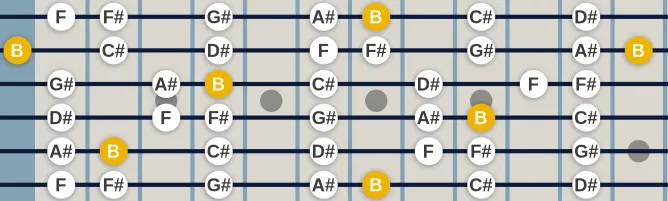 The B Lydian (modern) scale, more on GuitarGuide.eu