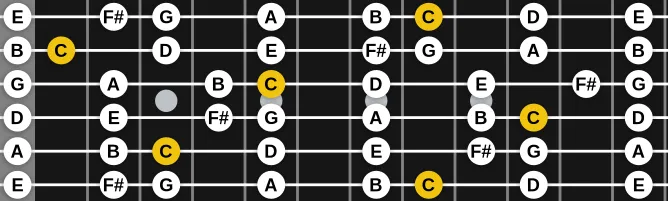 The C Lydian (modern) scale, more on GuitarGuide.eu