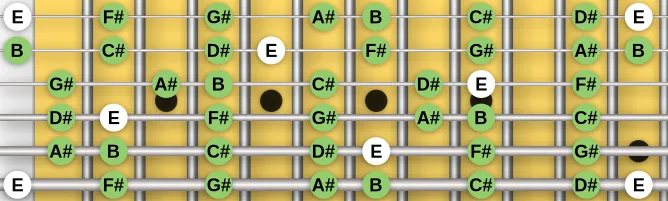 The E Lydian (modern) scale, more on GuitarGuide.eu