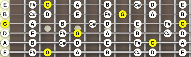 The G Lydian (modern) scale, more on GuitarGuide.eu