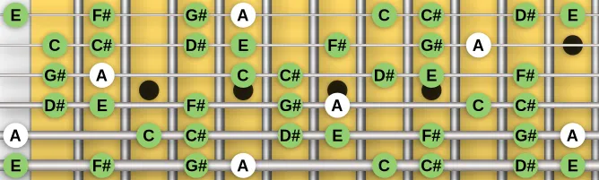 The A Lydian #2 scale, more on GuitarGuide.eu